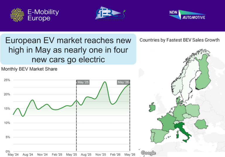 European EV market hits new high with one in four electric